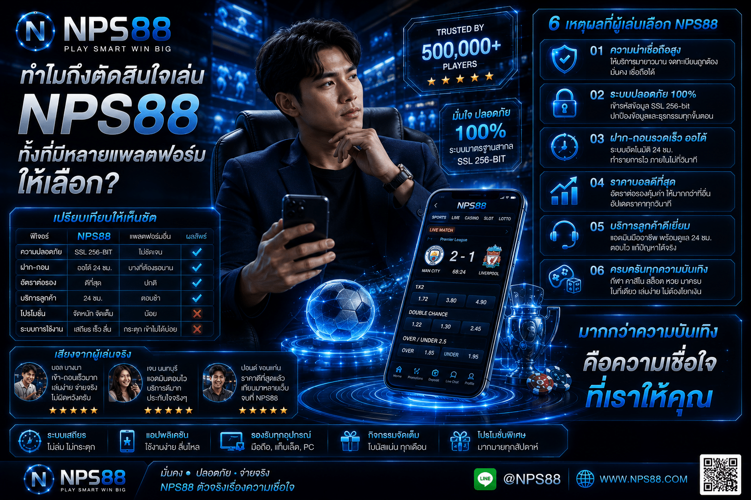 ทำไมถึงตัดสินใจเล่น NPS88 ทั้งที่มีหลายแพลตฟอร์มให้เลือก?