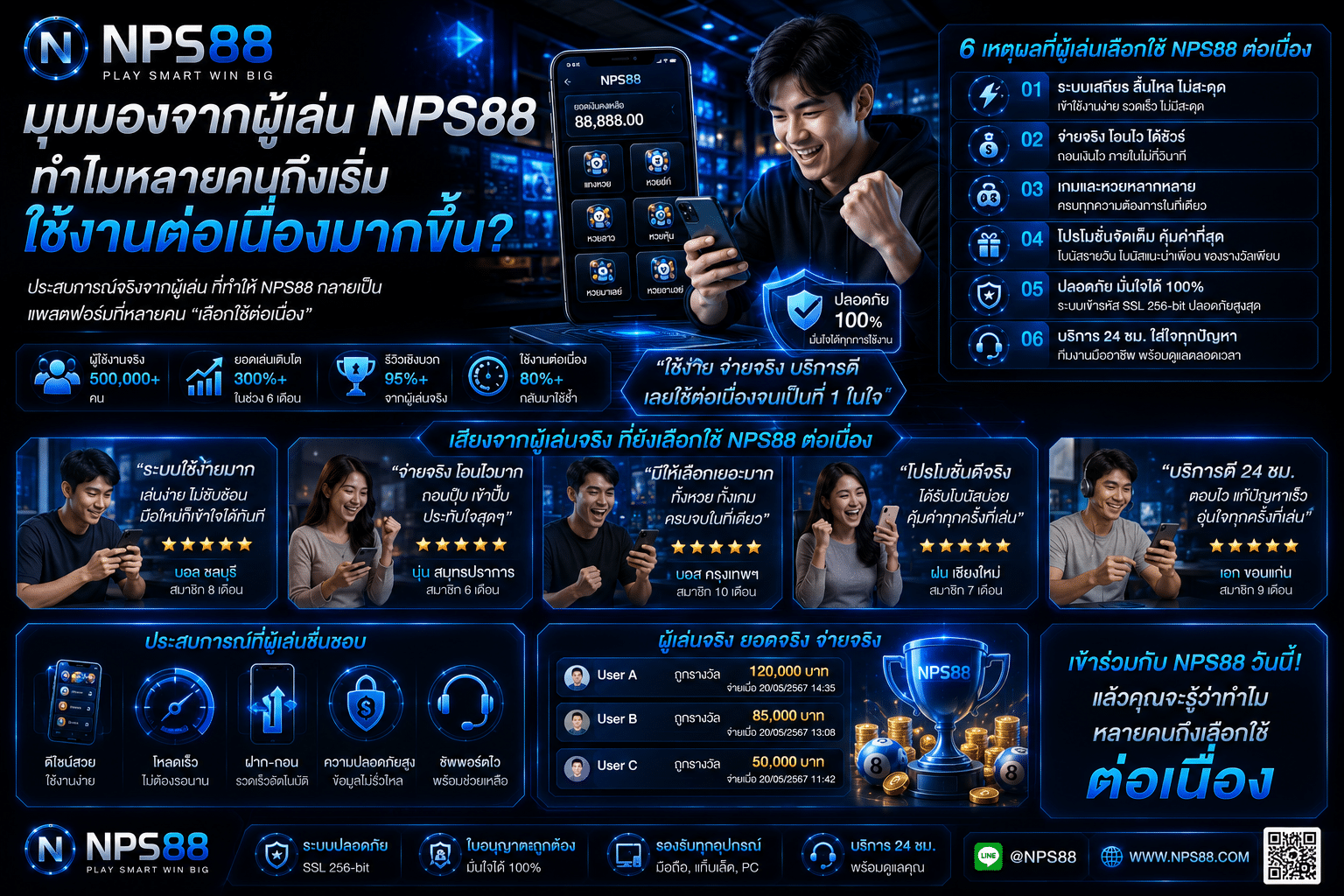 มุมมองจากผู้เล่น NPS88 ทำไมหลายคนถึงเริ่มใช้งานต่อเนื่องมากขึ้น?